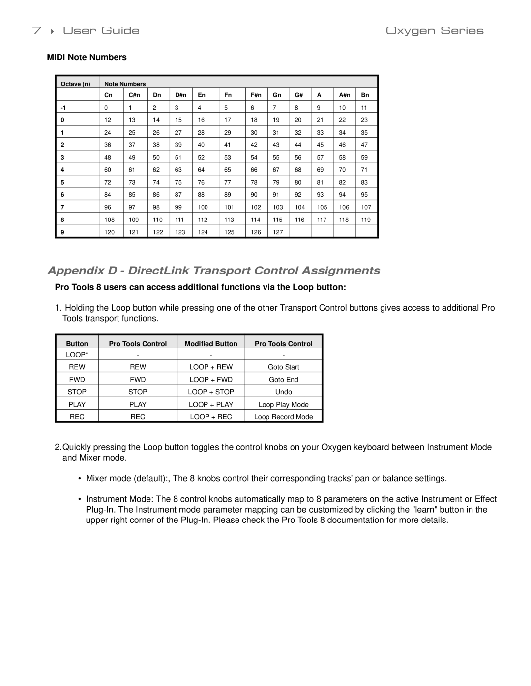 M-Audio 99004139310 manual Appendix D DirectLink Transport Control Assignments, Midi Note Numbers 