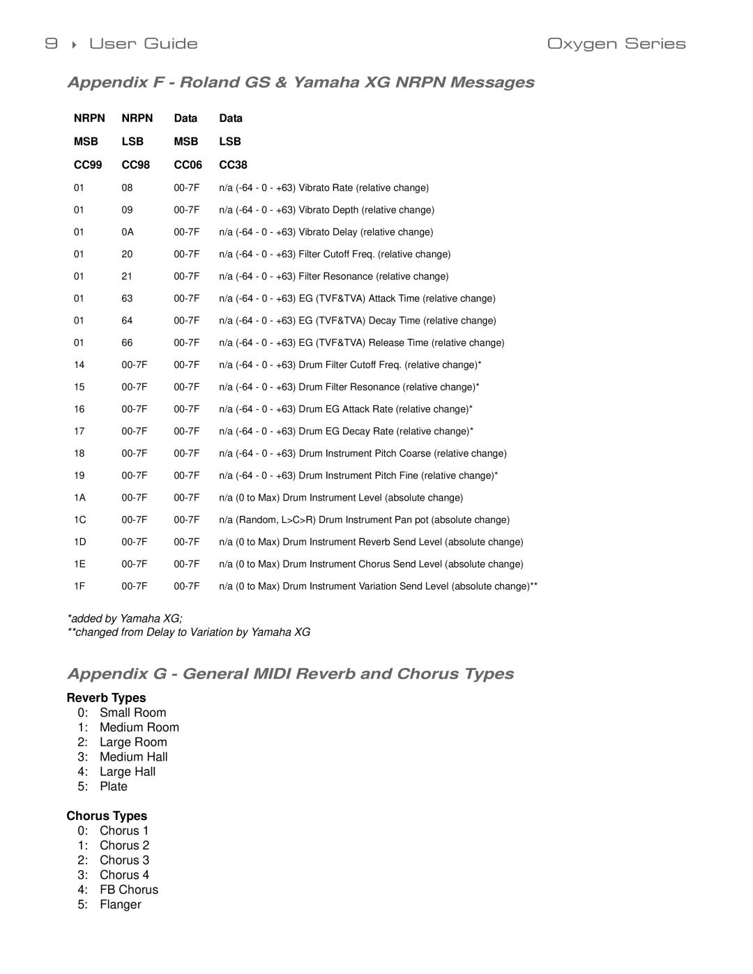 M-Audio 99004139310 manual Appendix F Roland GS & Yamaha XG Nrpn Messages, Appendix G General Midi Reverb and Chorus Types 