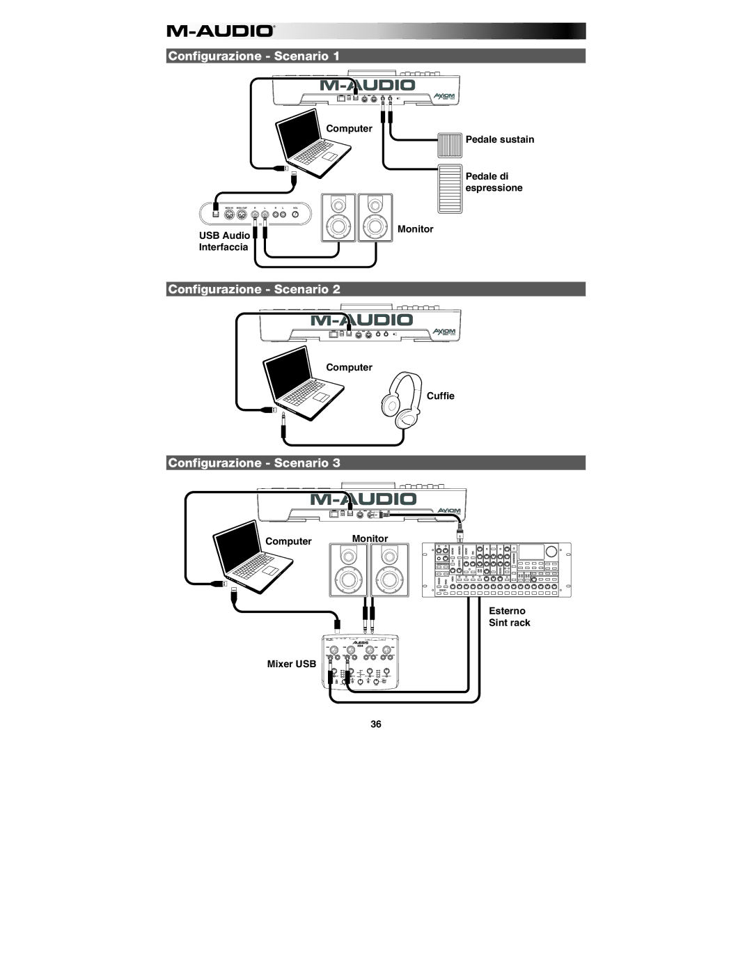 M-Audio AIR 25 user manual Configurazione Scenario, Interfaccia 