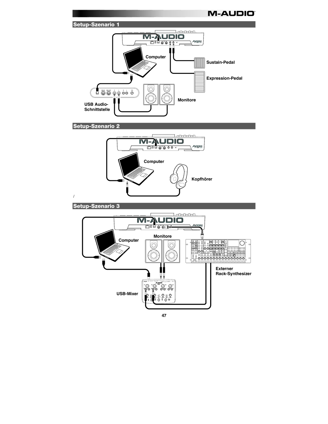 M-Audio AIR 25 user manual Setup-Szenario 