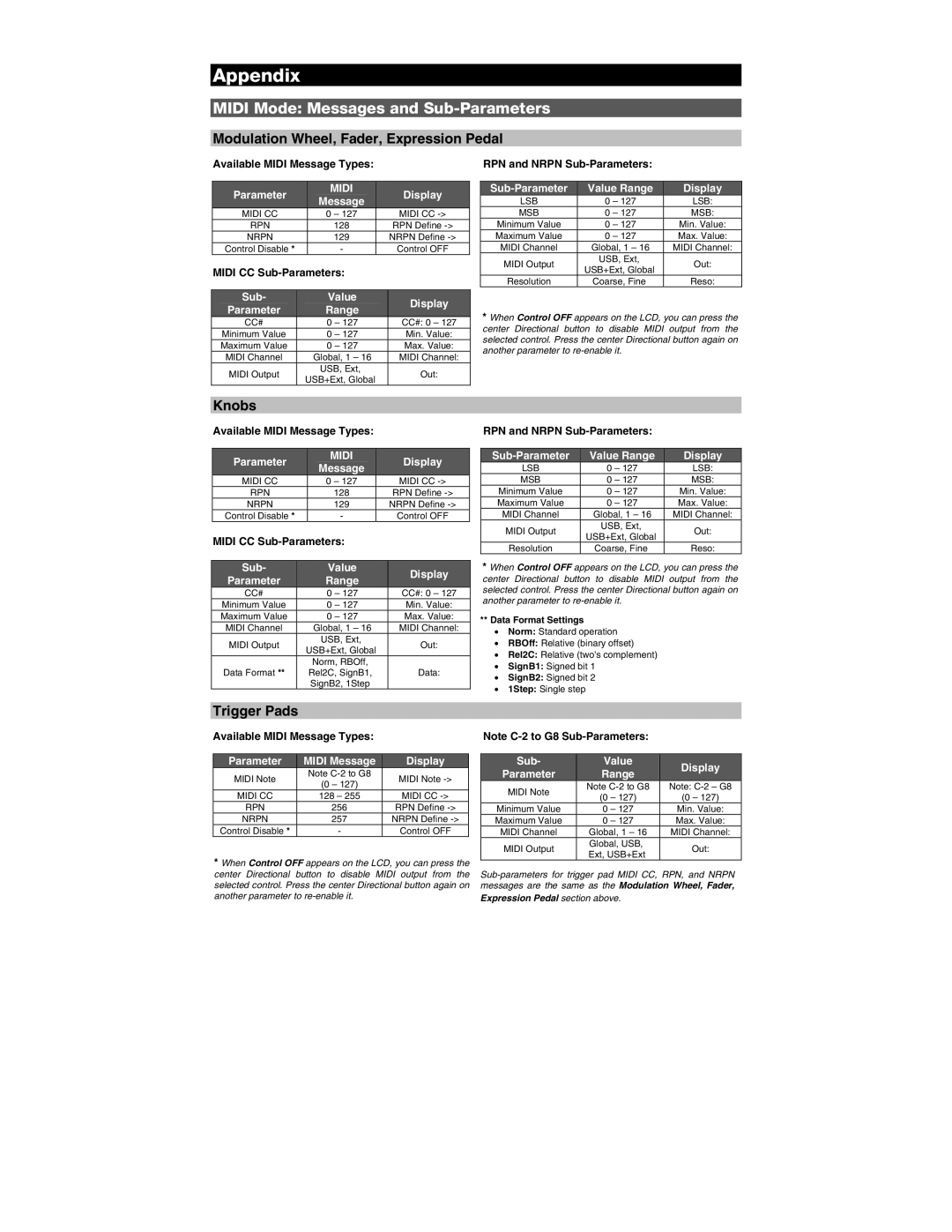 M-Audio AIR 25 user manual Midi Mode Messages and Sub-Parameters, Modulation Wheel, Fader, Expression Pedal, Knobs 