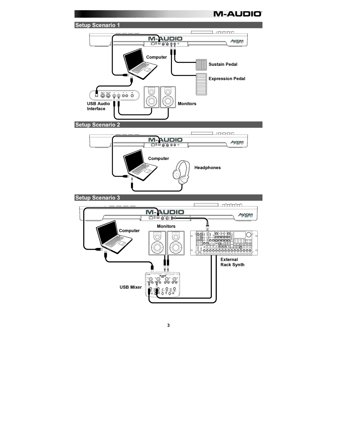 M-Audio AIR61 user manual Setup Scenario 