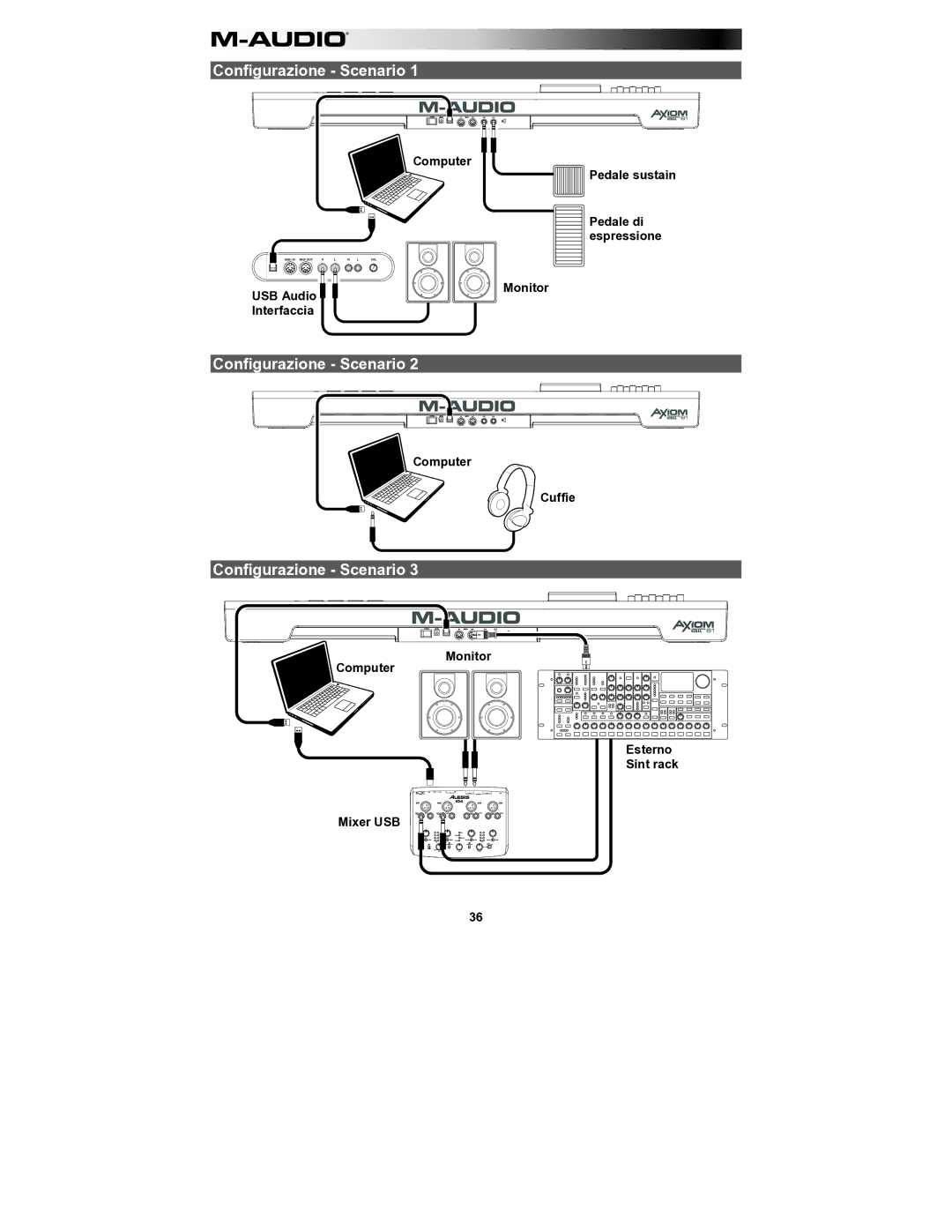 M-Audio AIR61 user manual Configurazione Scenario, Interfaccia, Pedale di espressione 