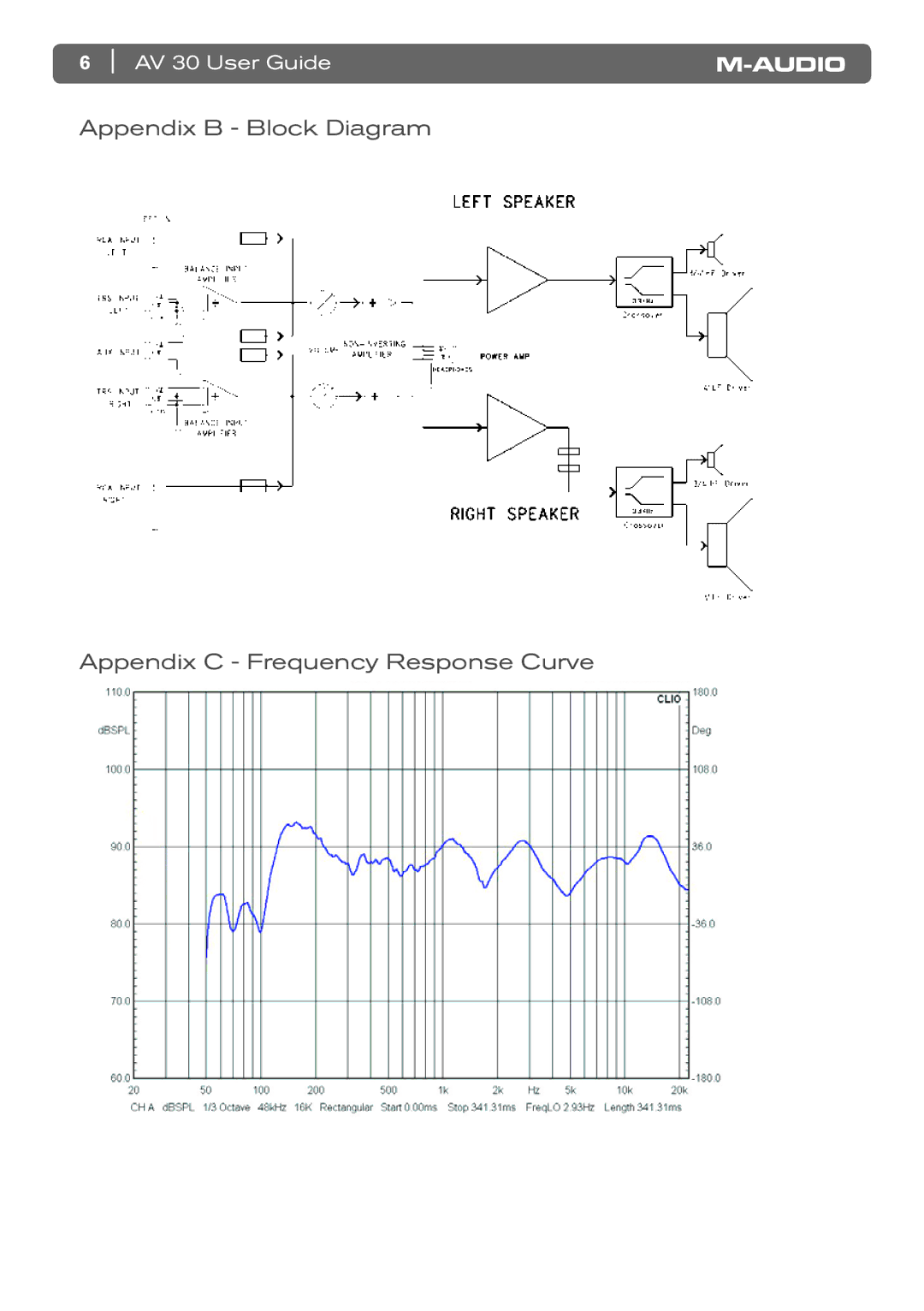 M-Audio AV 30 manual Appendix B Block Diagram Appendix C Frequency Response Curve 