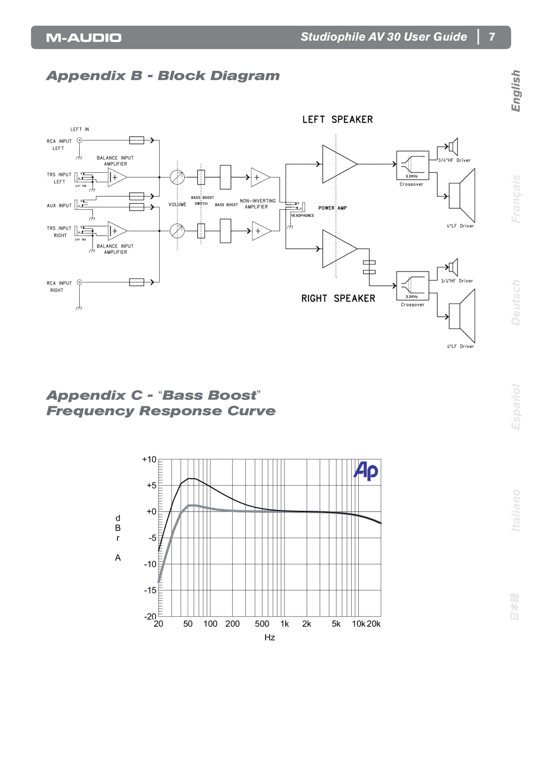 M-Audio AV 30 manual Appendix B Block Diagram, Appendix C Bass Boost Frequency Response Curve 