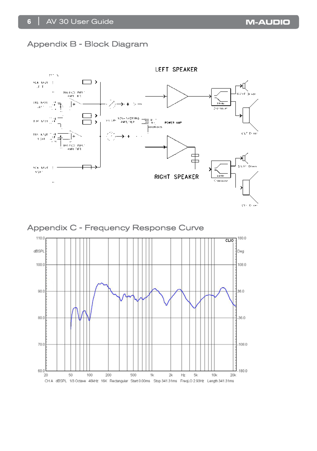 M-Audio manual Appendix B - Block Diagram Appendix C - Frequency Response Curve, AV 30 User Guide 