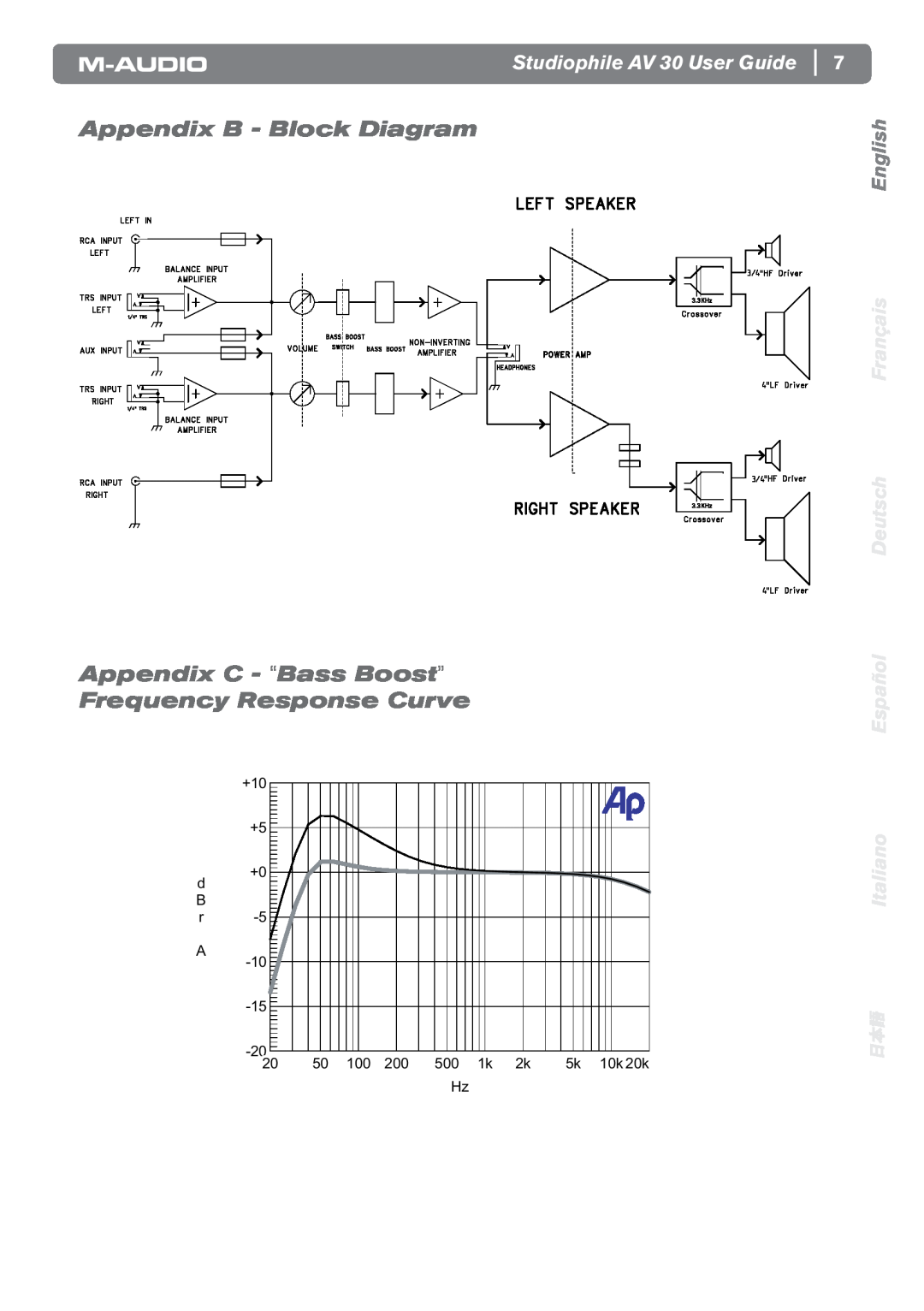 M-Audio Appendix B - Block Diagram, Appendix C - “Bass Boost” Frequency Response Curve, Studiophile AV 30 User Guide 