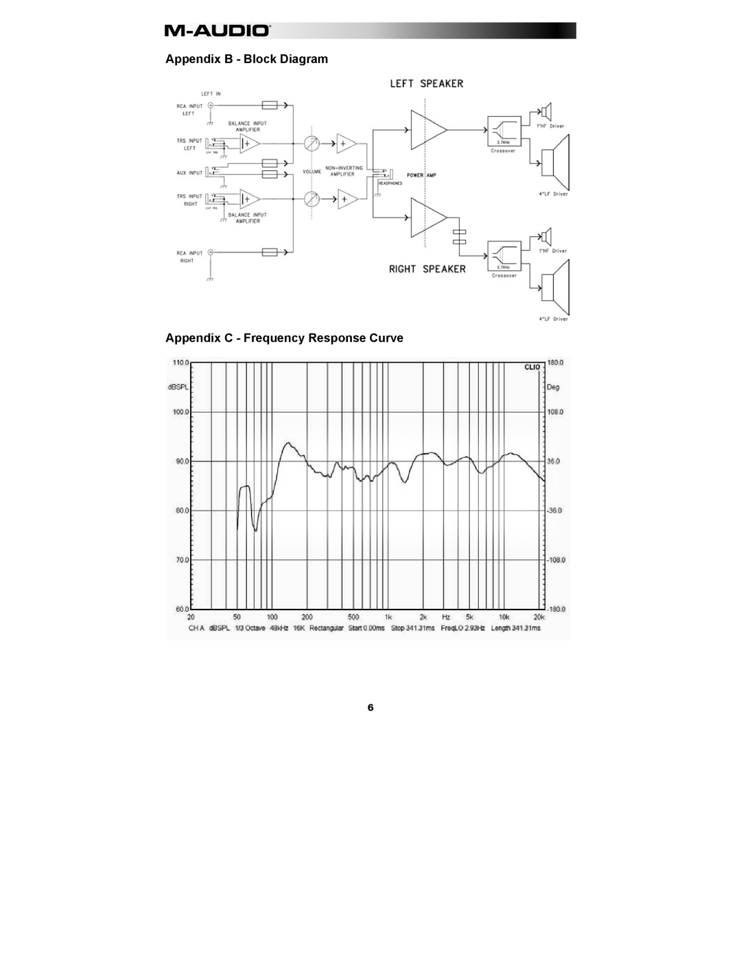 M-Audio AV 40 manual Appendix B Block Diagram Appendix C Frequency Response Curve 