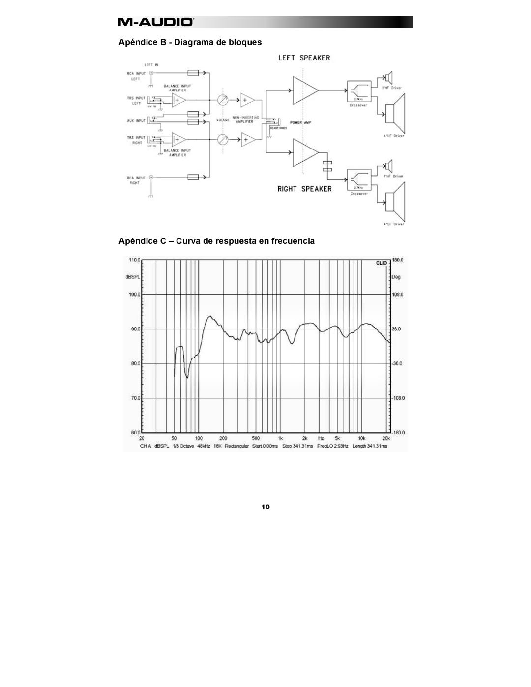 M-Audio AV 40 manual Apéndice B - Diagrama de bloques, Apéndice C - Curva de respuesta en frecuencia 