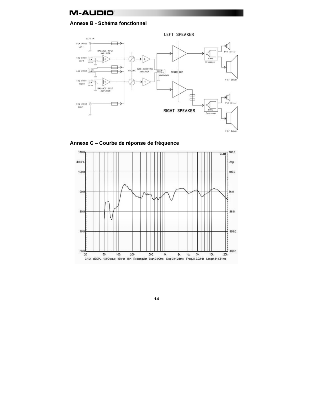 M-Audio AV 40 manual Annexe B - Schéma fonctionnel, Annexe C - Courbe de réponse de fréquence 