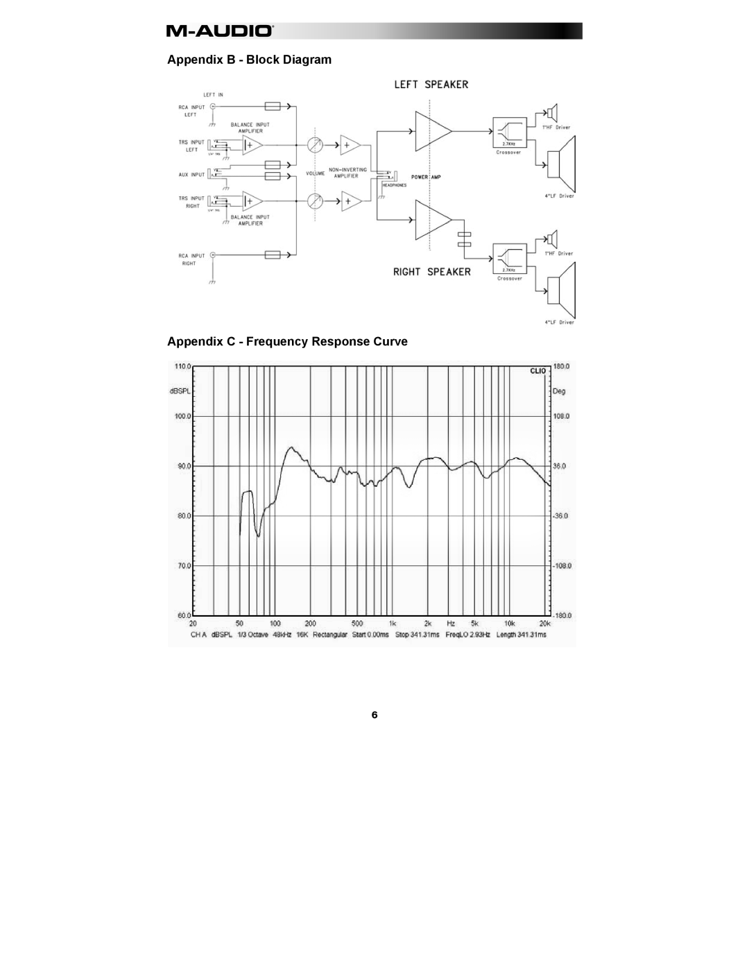 M-Audio AV 40 manual Appendix B - Block Diagram, Appendix C - Frequency Response Curve 