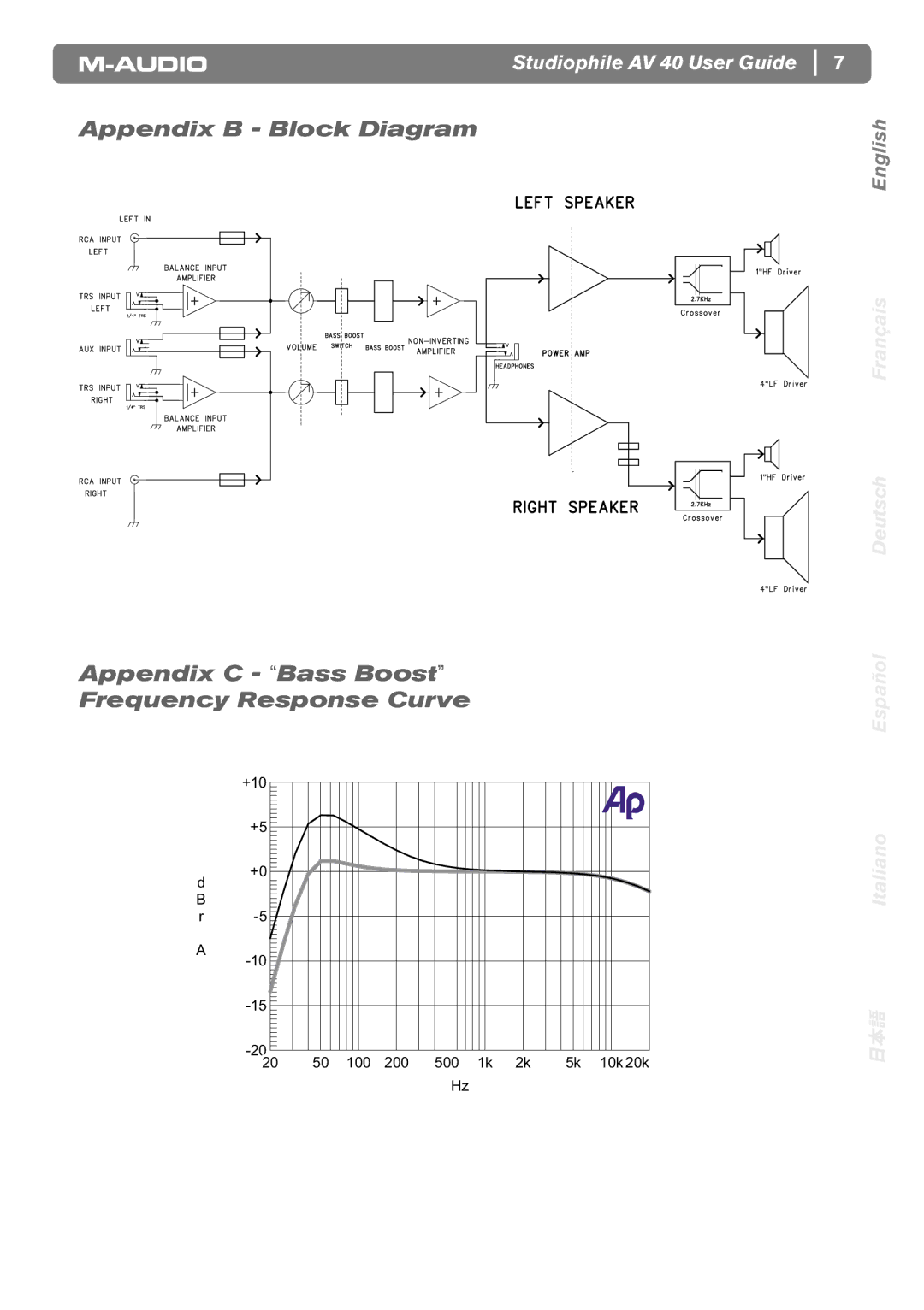 M-Audio AV40 manual Appendix B Block Diagram, Appendix C Bass Boost Frequency Response Curve 