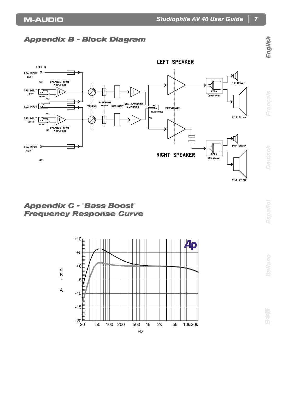 M-Audio AV40 Appendix B - Block Diagram, Appendix C - “Bass Boost”, Frequency Response Curve, Studiophile AV 40 User Guide 