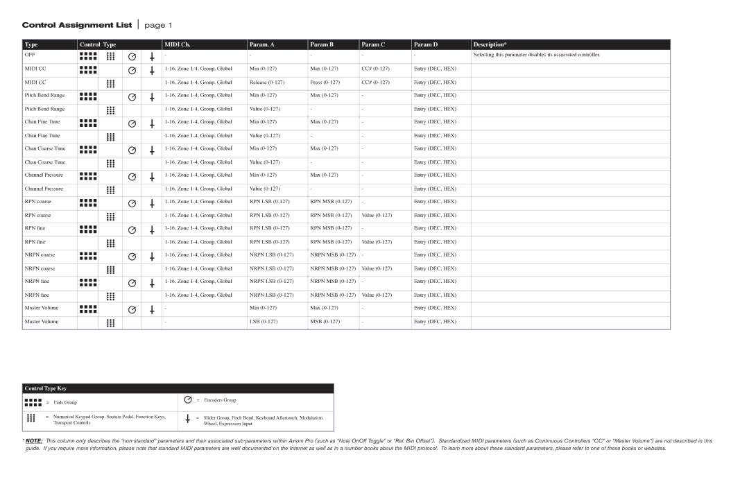 M-Audio Axiom Pro manual Control Assignment List 