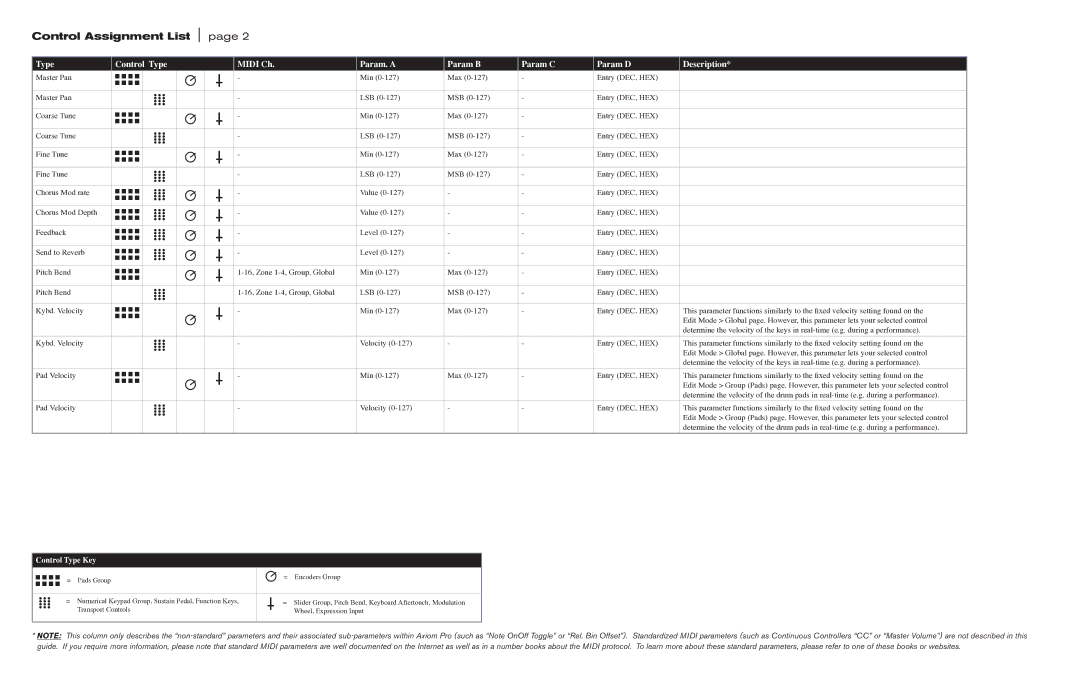 M-Audio Axiom Pro manual Control Assignment List 