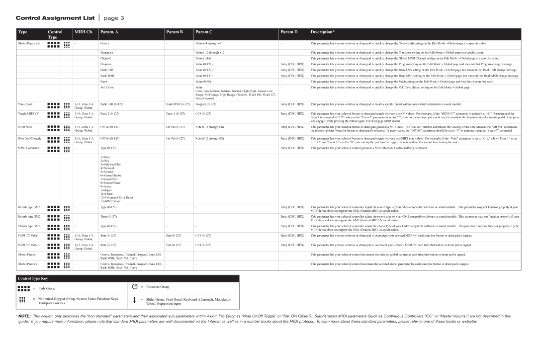 M-Audio Axiom Pro manual Control Assignment List 