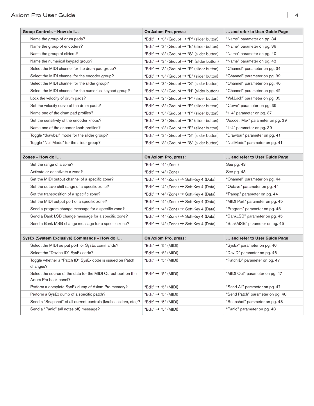 M-Audio manual Axiom Pro User Guide 