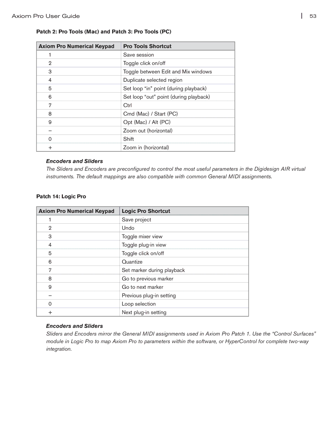 M-Audio Axiom Pro manual Save session 