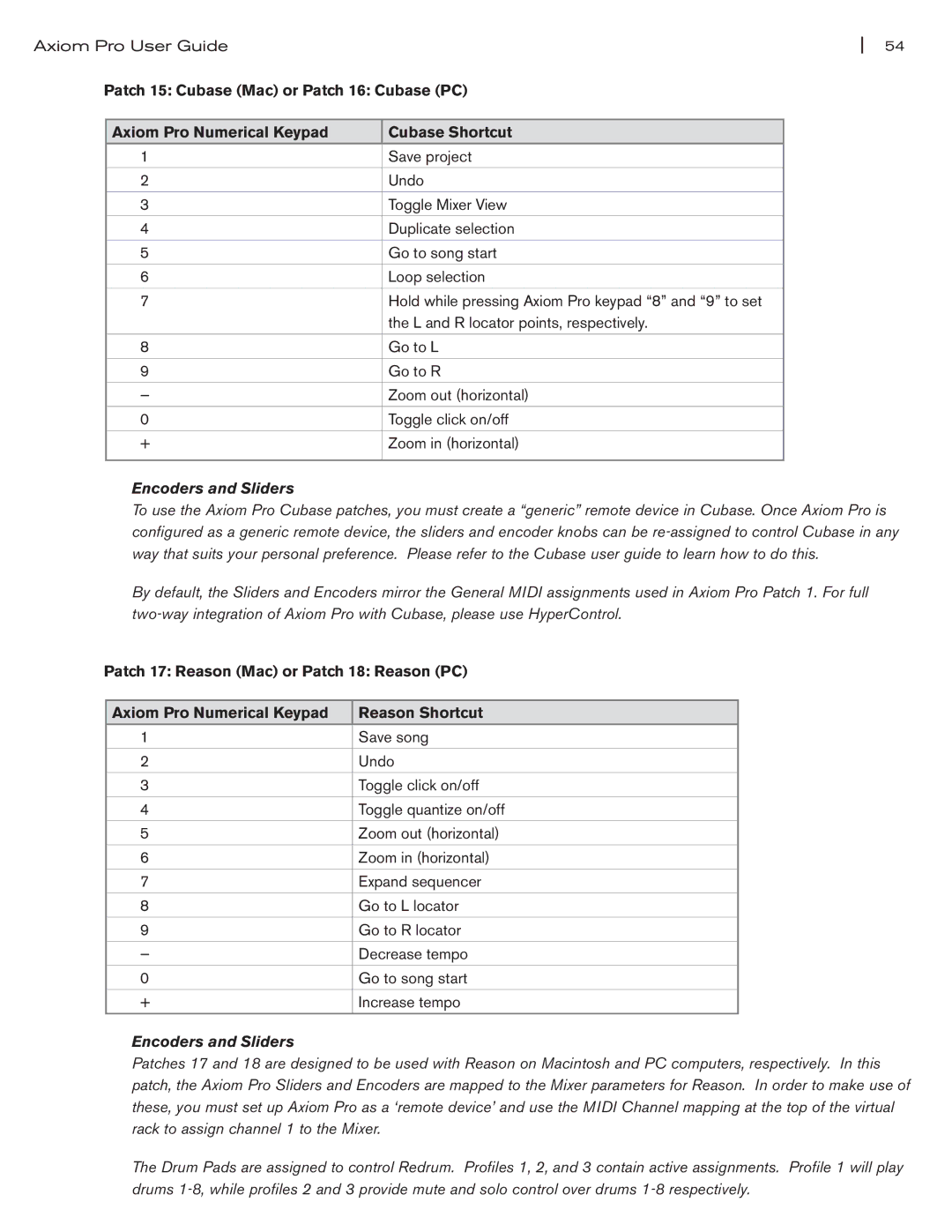 M-Audio Axiom Pro manual Encoders and Sliders 