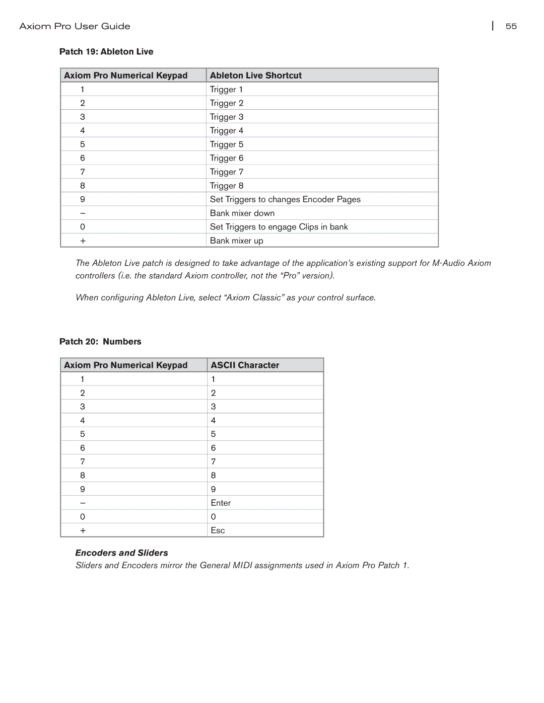 M-Audio manual Patch 20 Numbers Axiom Pro Numerical Keypad Ascii Character 