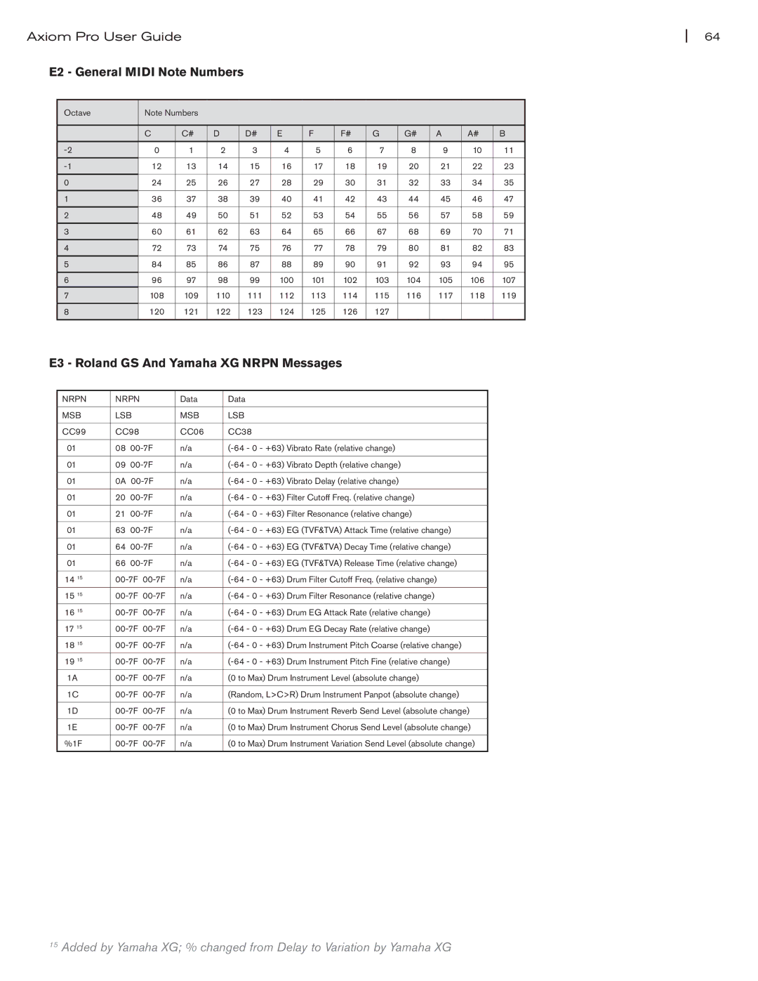 M-Audio Axiom Pro manual E2 General Midi Note Numbers, E3 Roland GS And Yamaha XG Nrpn Messages 