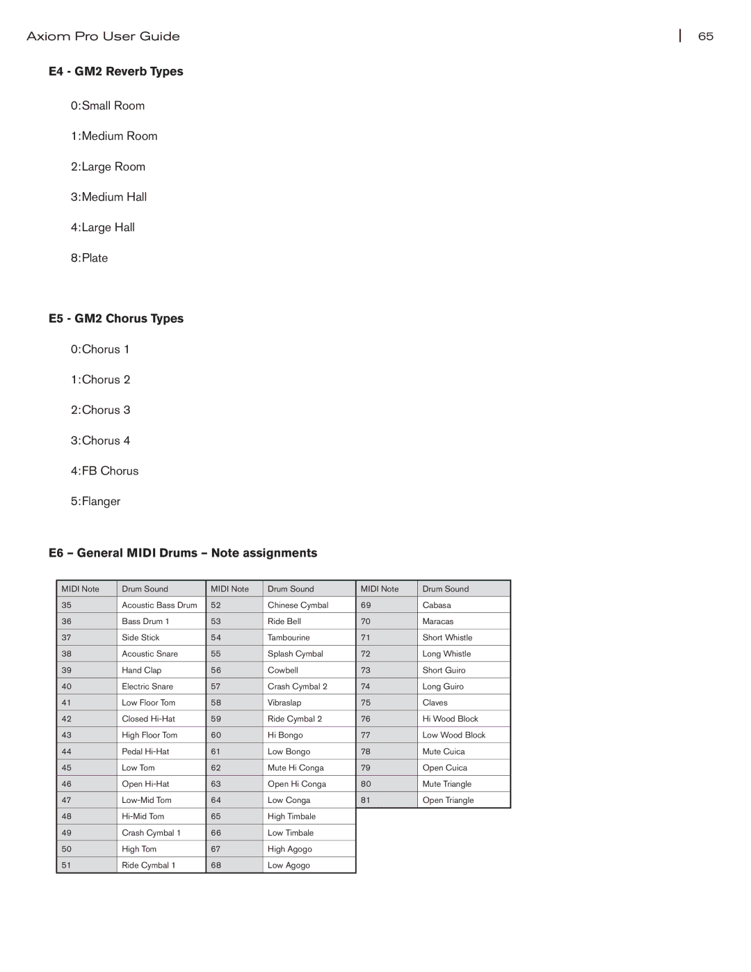 M-Audio Axiom Pro manual E4 GM2 Reverb Types, E5 GM2 Chorus Types, E6 General Midi Drums Note assignments 