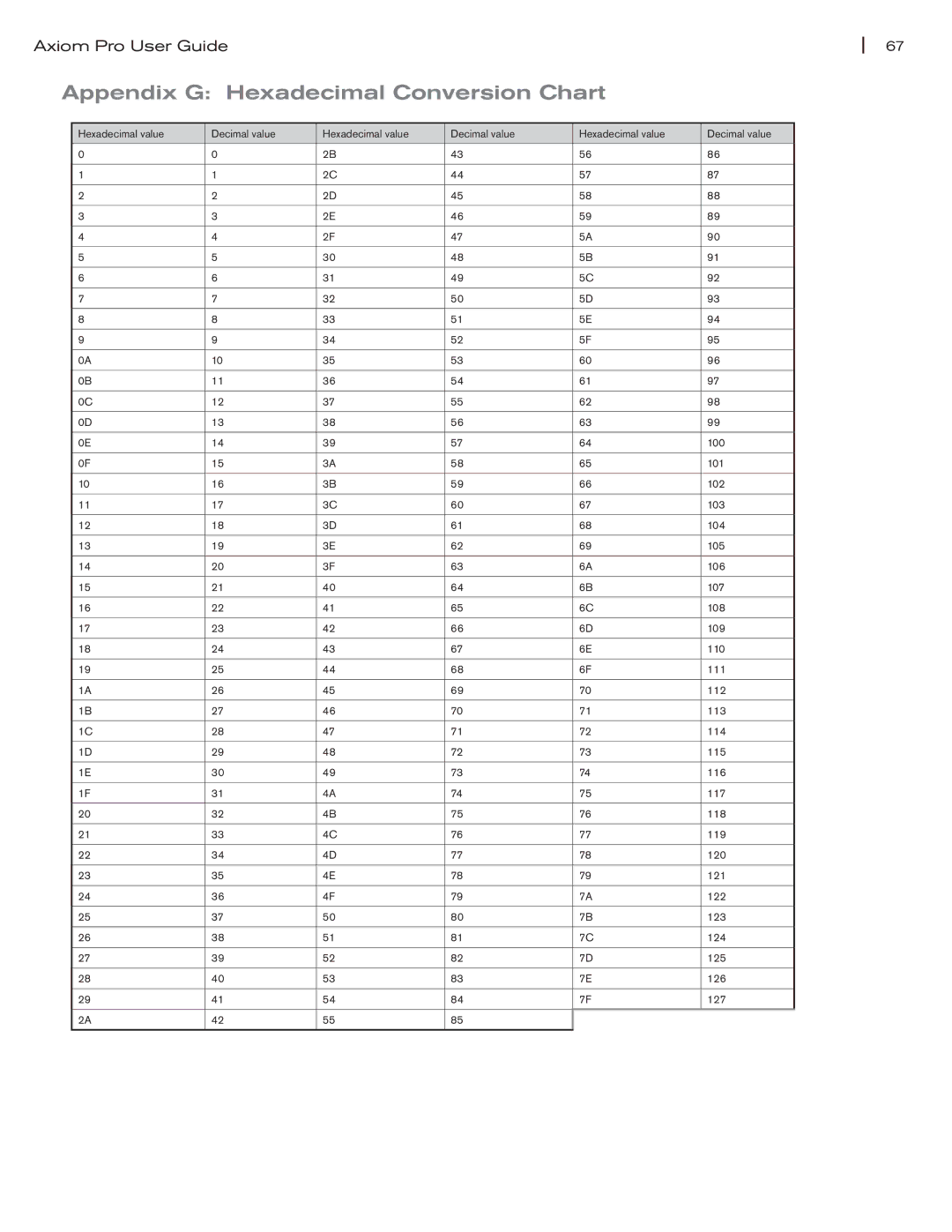 M-Audio Axiom Pro manual Appendix G Hexadecimal Conversion Chart 