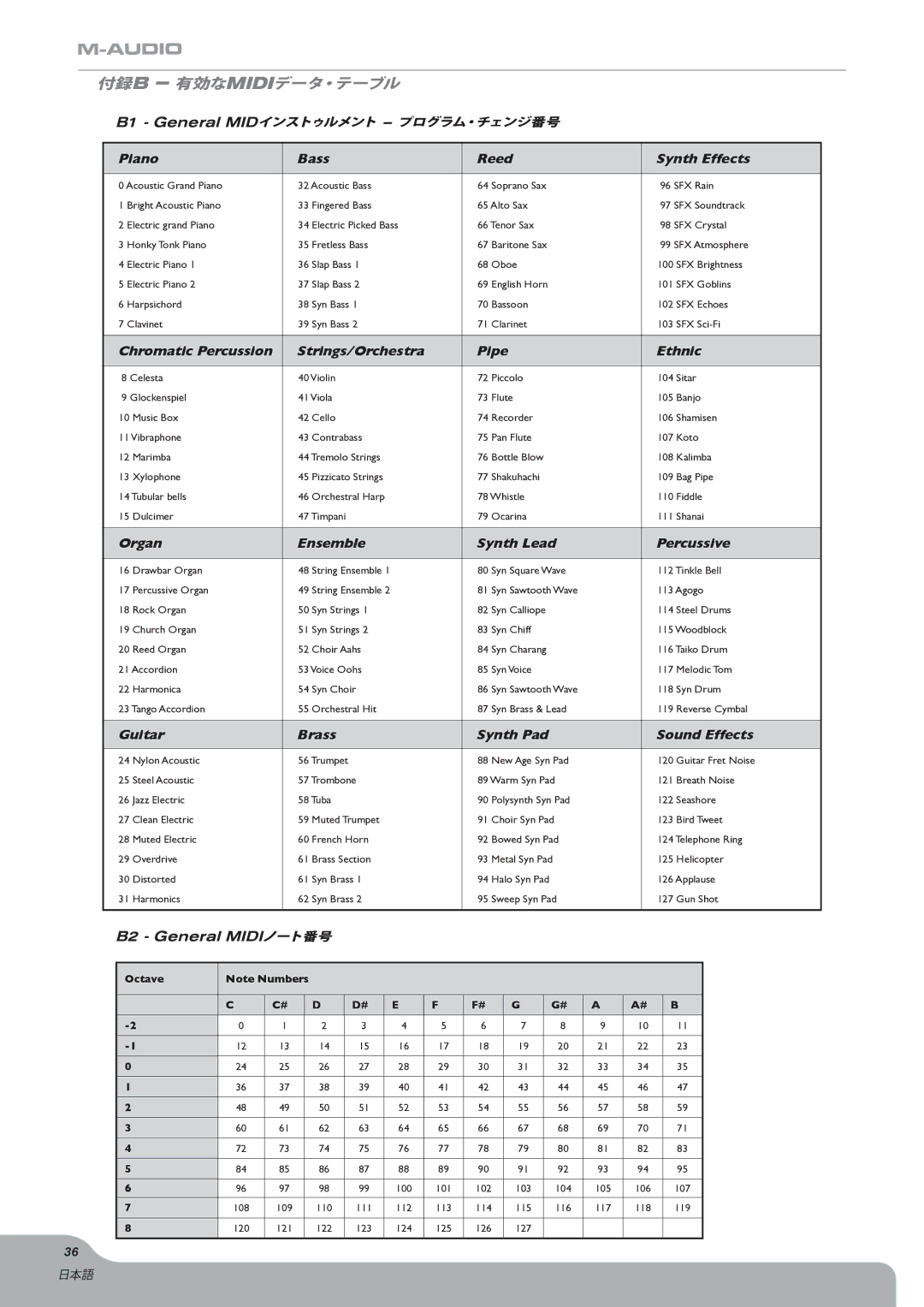 M-Audio Axiom manual 付録b 有効なmidiデータ・テーブル, B2 General Midi ノート番号, B1 General MIDインストゥルメント プログラム・チェンジ番号 