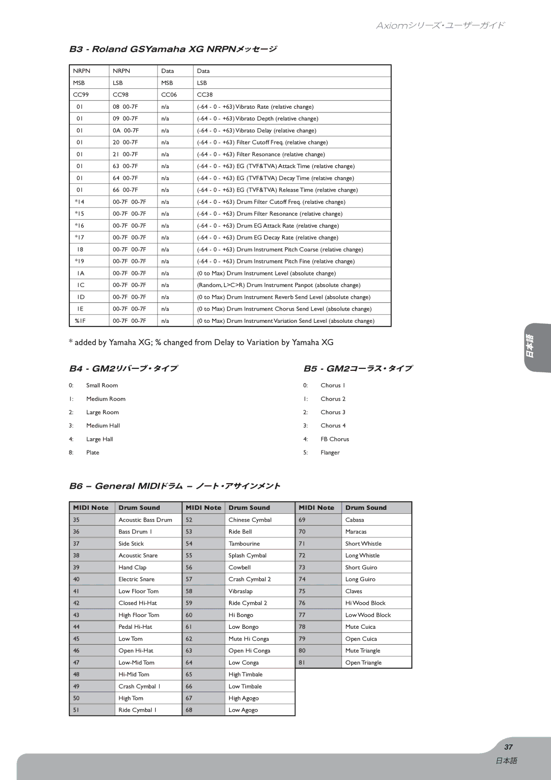 M-Audio Axiom manual B3 Roland GSYamaha XG NRPNメッセージ, B6 General MIDIドラム ノート・アサインメント, B4 GM2リバーブ・タイプB5 GM2コーラス・タイプ 