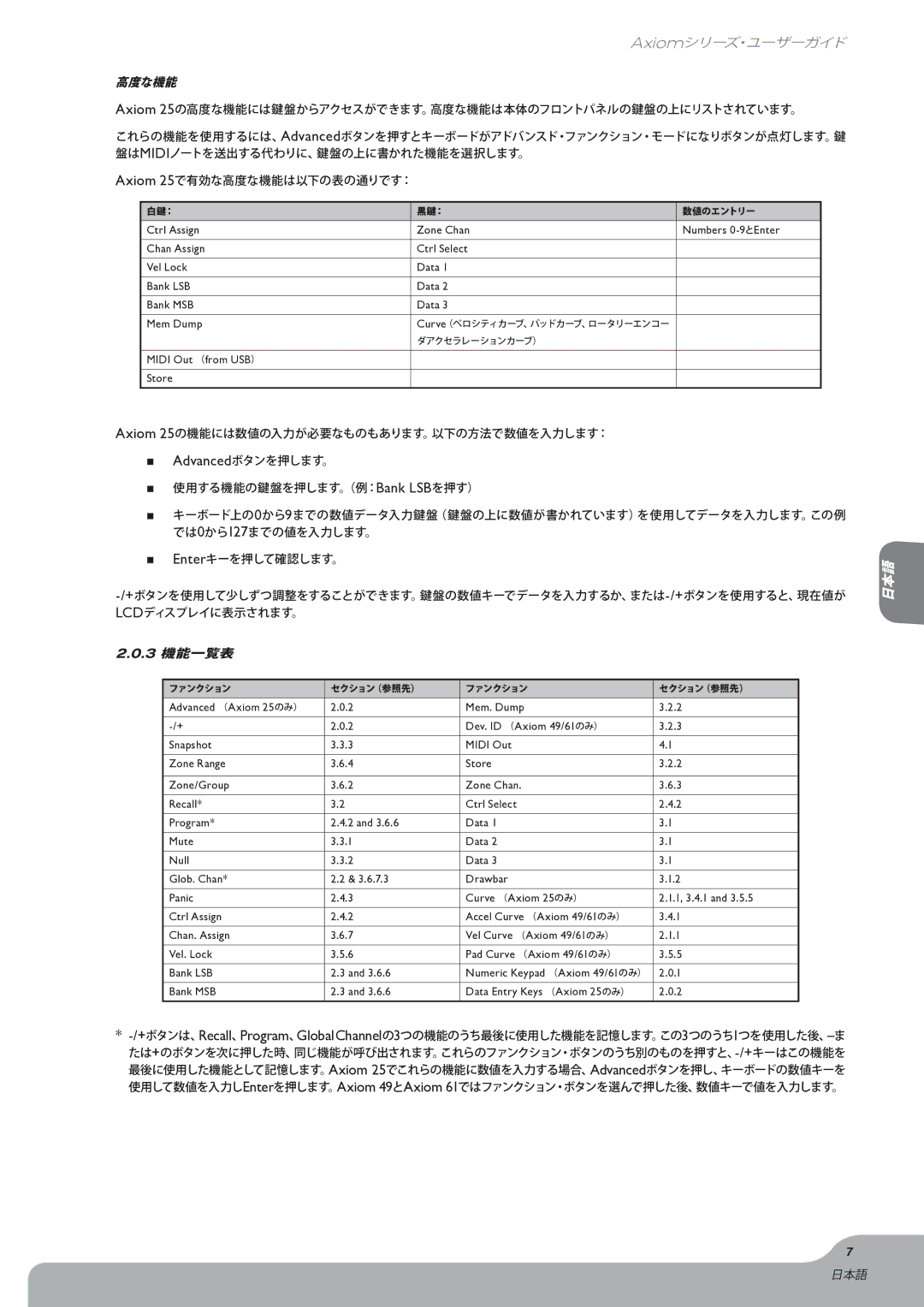 M-Audio Axiom manual 3 機能一覧表, 高度な機能 