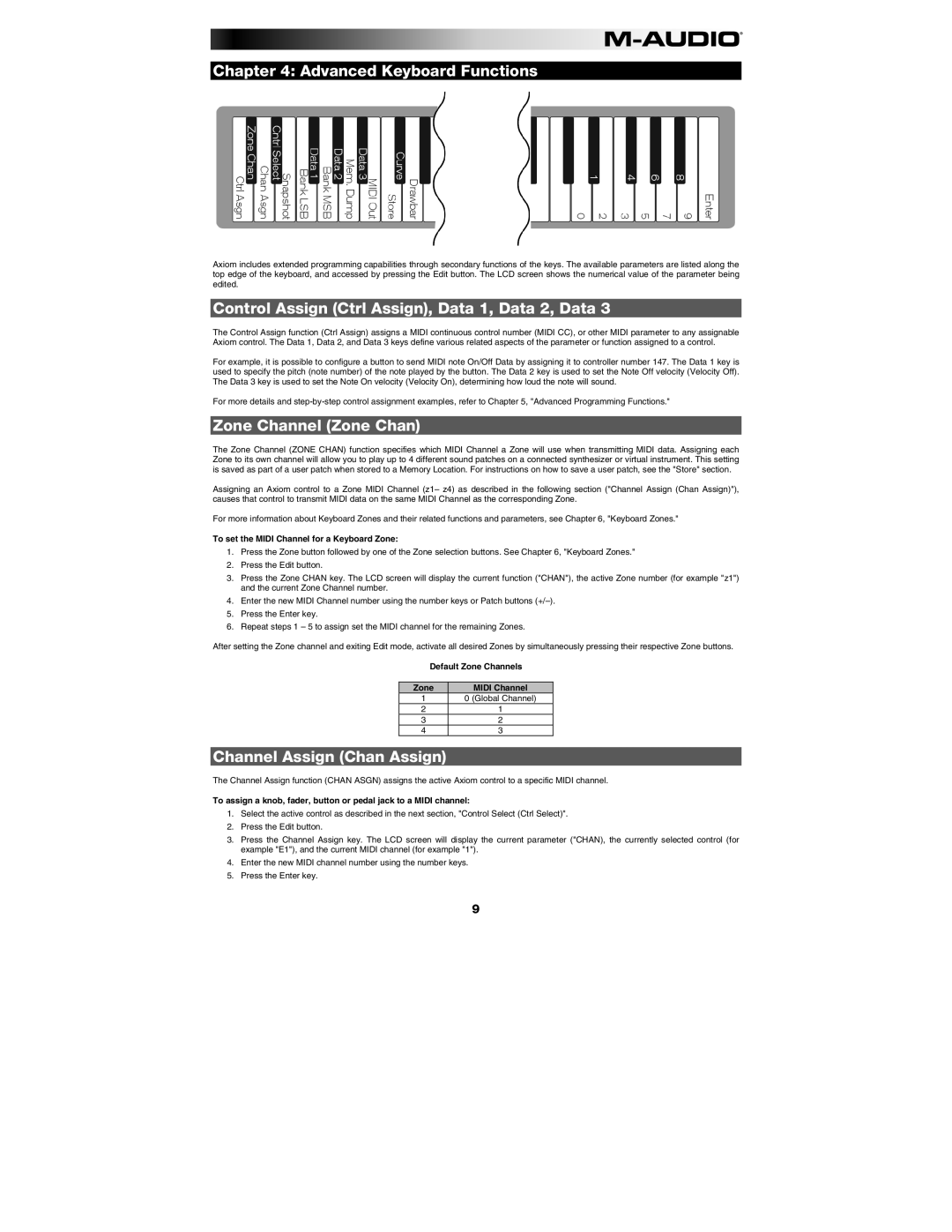 M-Audio AXIOM25 Advanced Keyboard Functions, Control Assign Ctrl Assign, Data 1, Data 2, Data, Zone Channel Zone Chan 