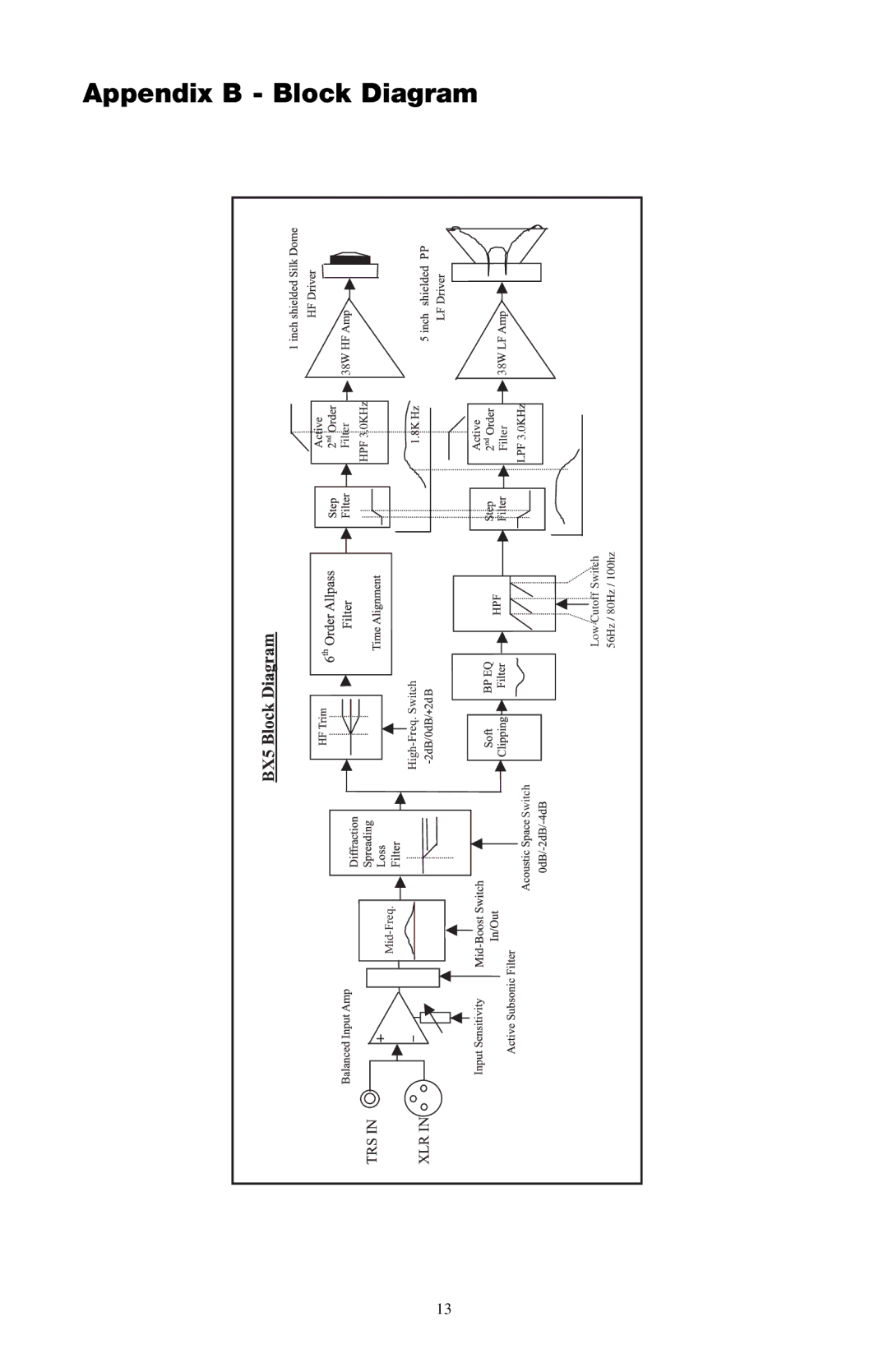 M-Audio BX5 user manual Appendix B 