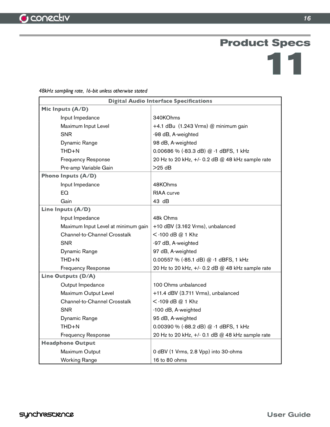 M-Audio Conectiv manual Product Specs 