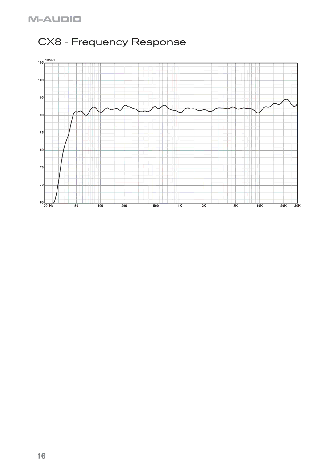 M-Audio manual CX8 Frequency Response 