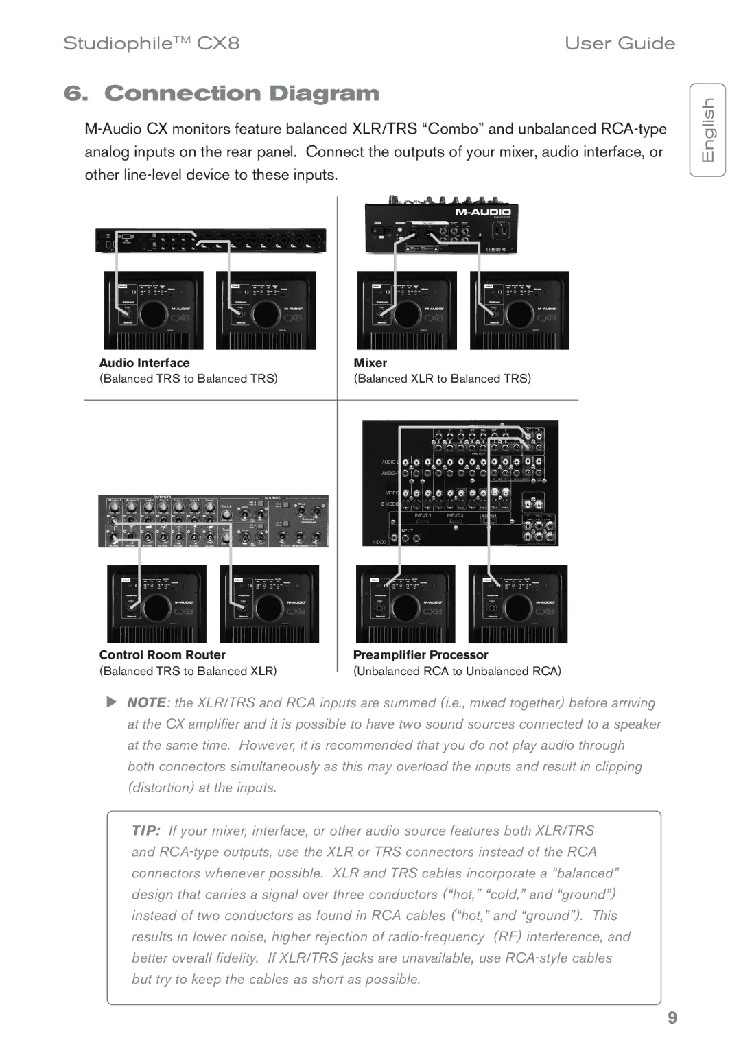 M-Audio CX8 manual Connection Diagram 