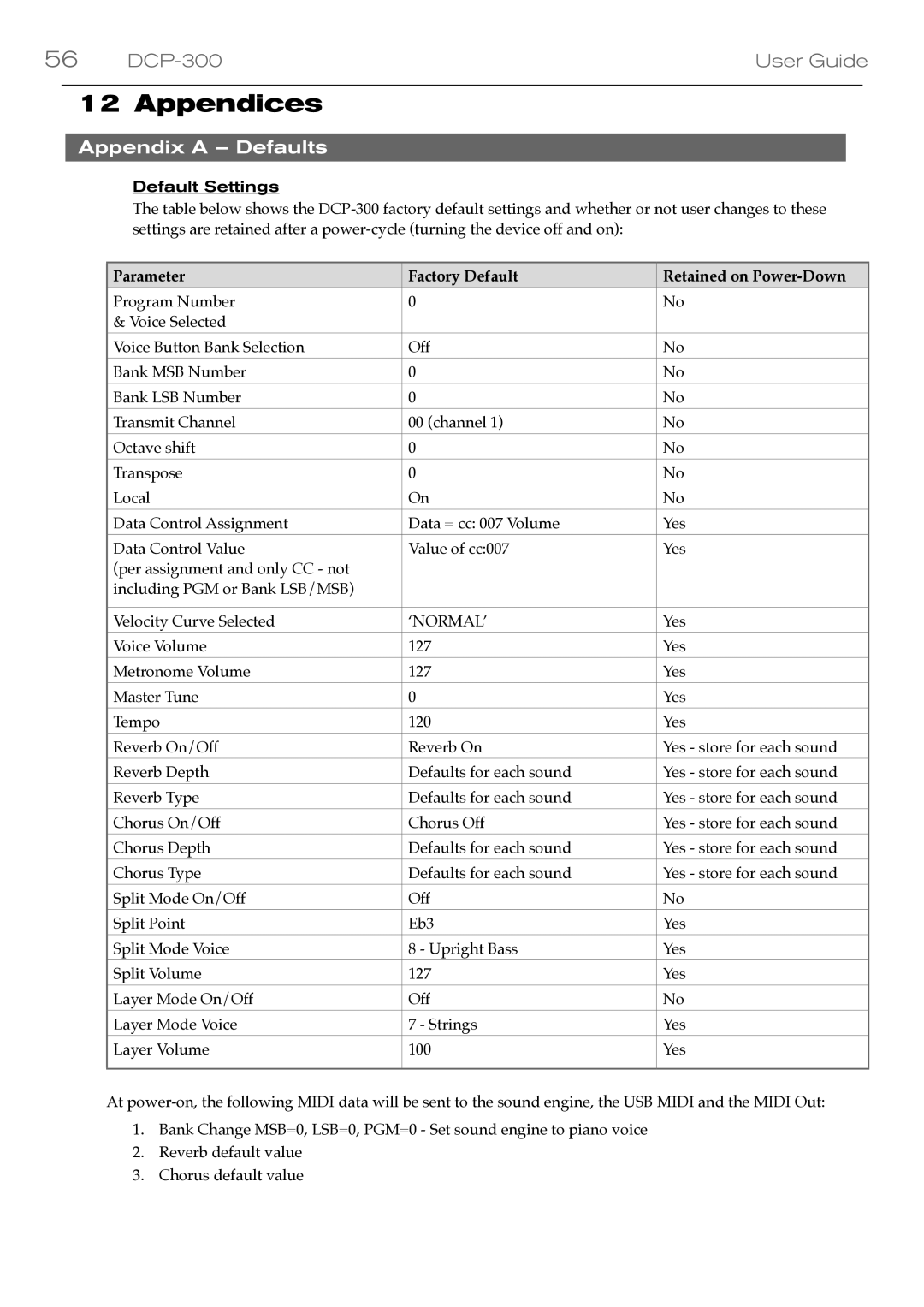 M-Audio DCP-300 manual Appendices, Appendix a Defaults, Parameter Factory Default Retained on Power-Down 