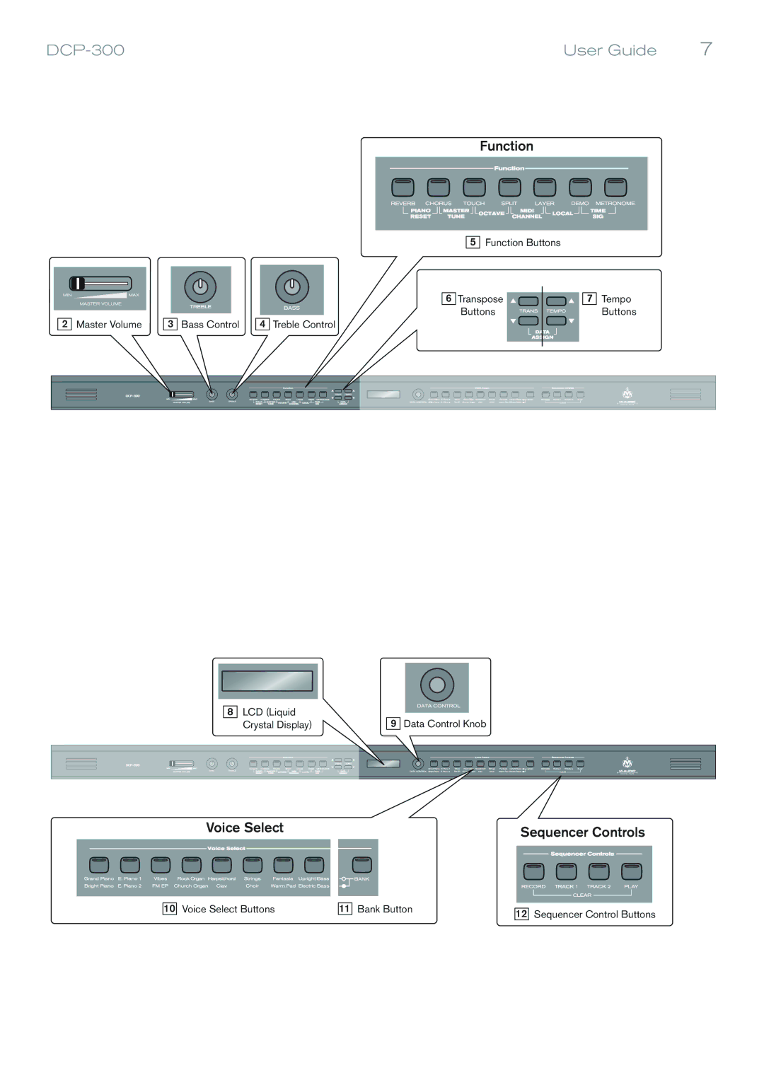 M-Audio DCP-300 manual Voice Select 