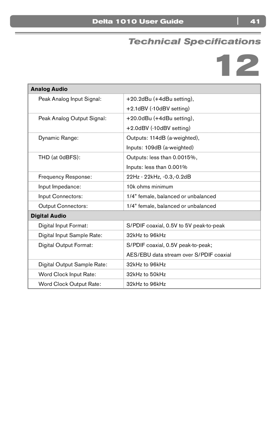 M-Audio DELTA 1010 manual Technical Speciﬁcations, Analog Audio 