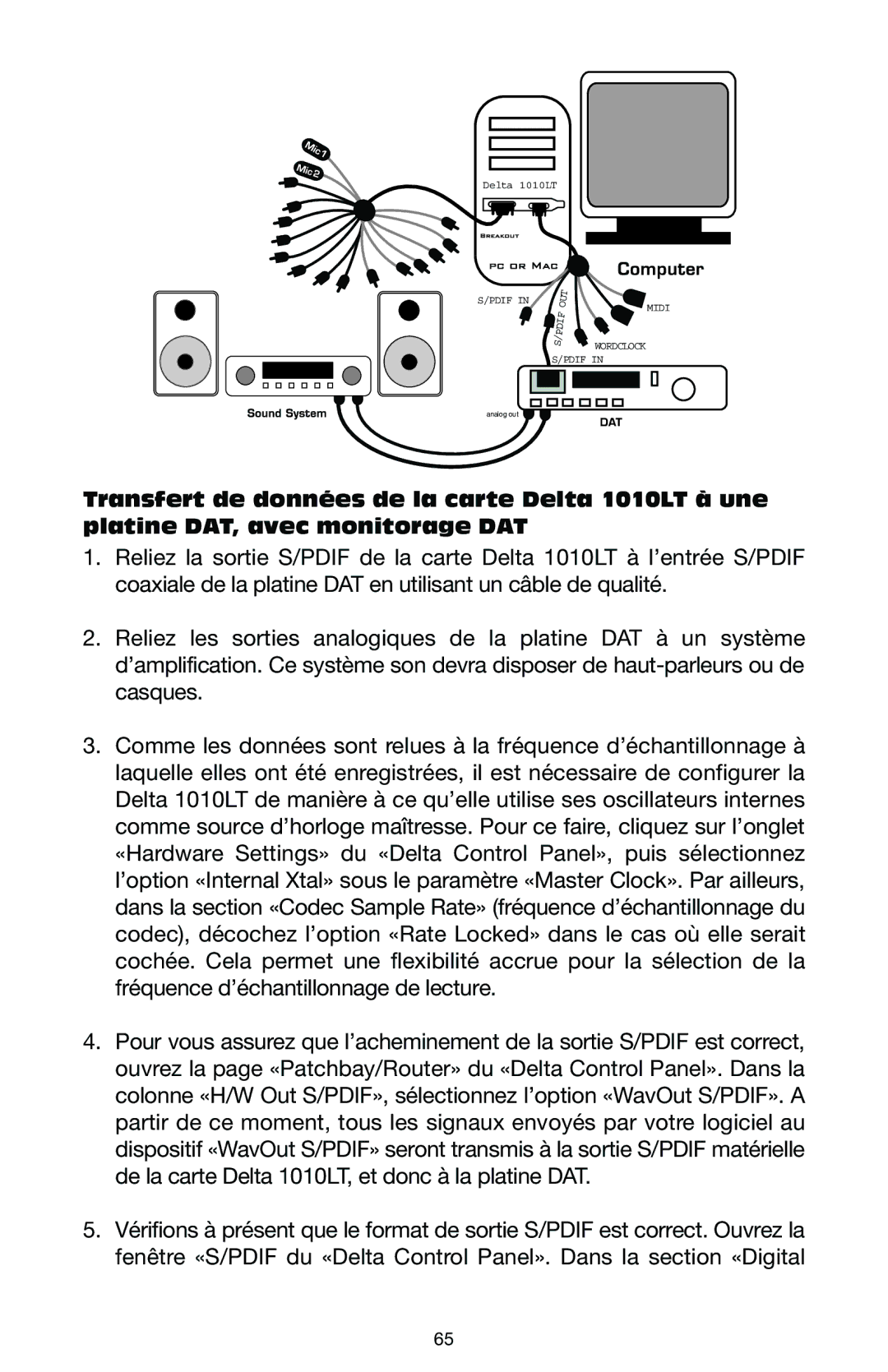 M-Audio DELTA 1010LT manual Pdif Midi Wordclock 