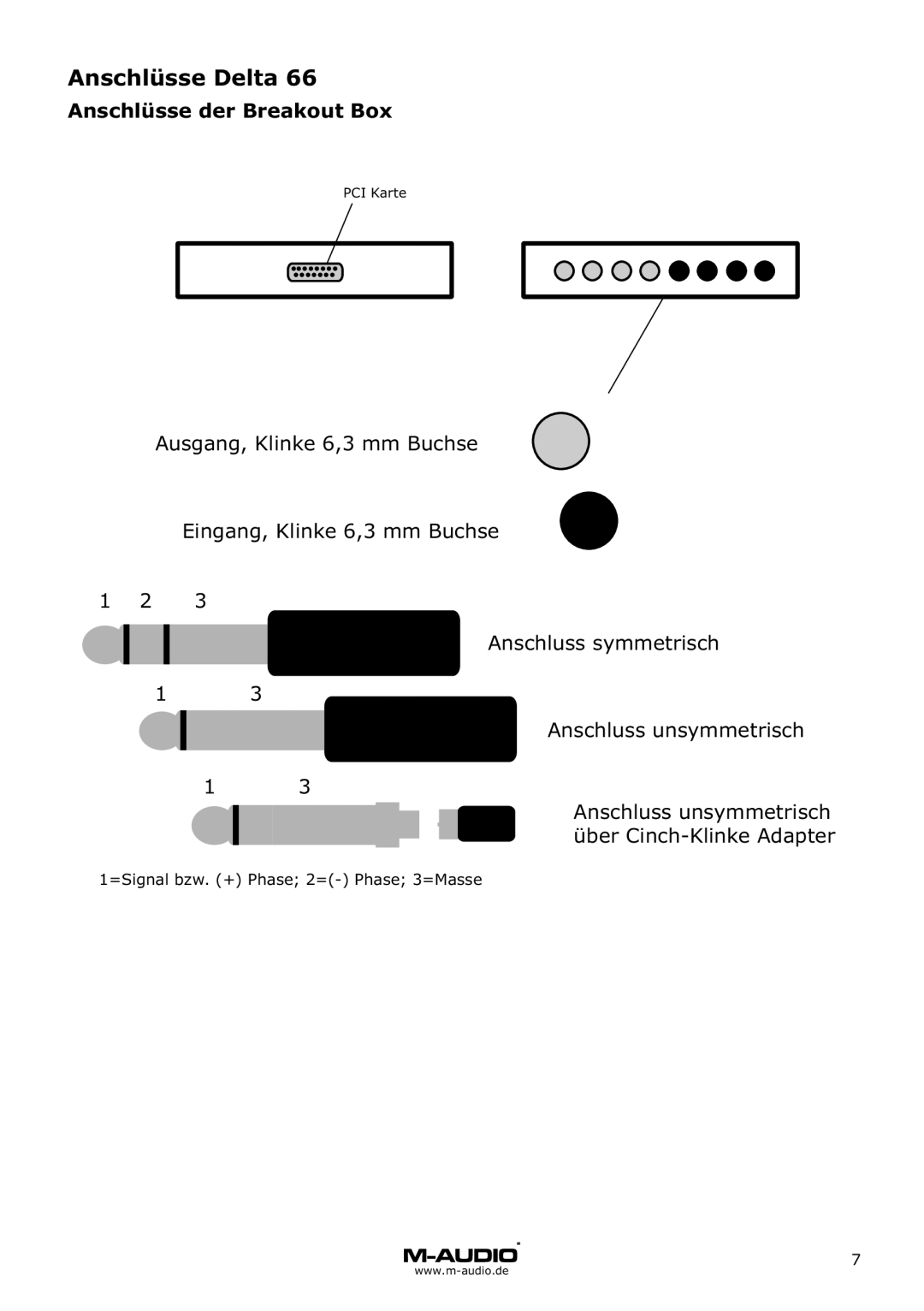 M-Audio Delta 66 manual Anschlüsse der Breakout Box 