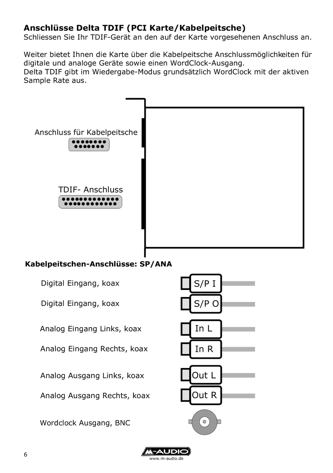 M-Audio Delta TDIF manual Anschlüsse Delta Tdif PCI Karte/Kabelpeitsche, Kabelpeitschen-Anschlüsse SP/ANA 