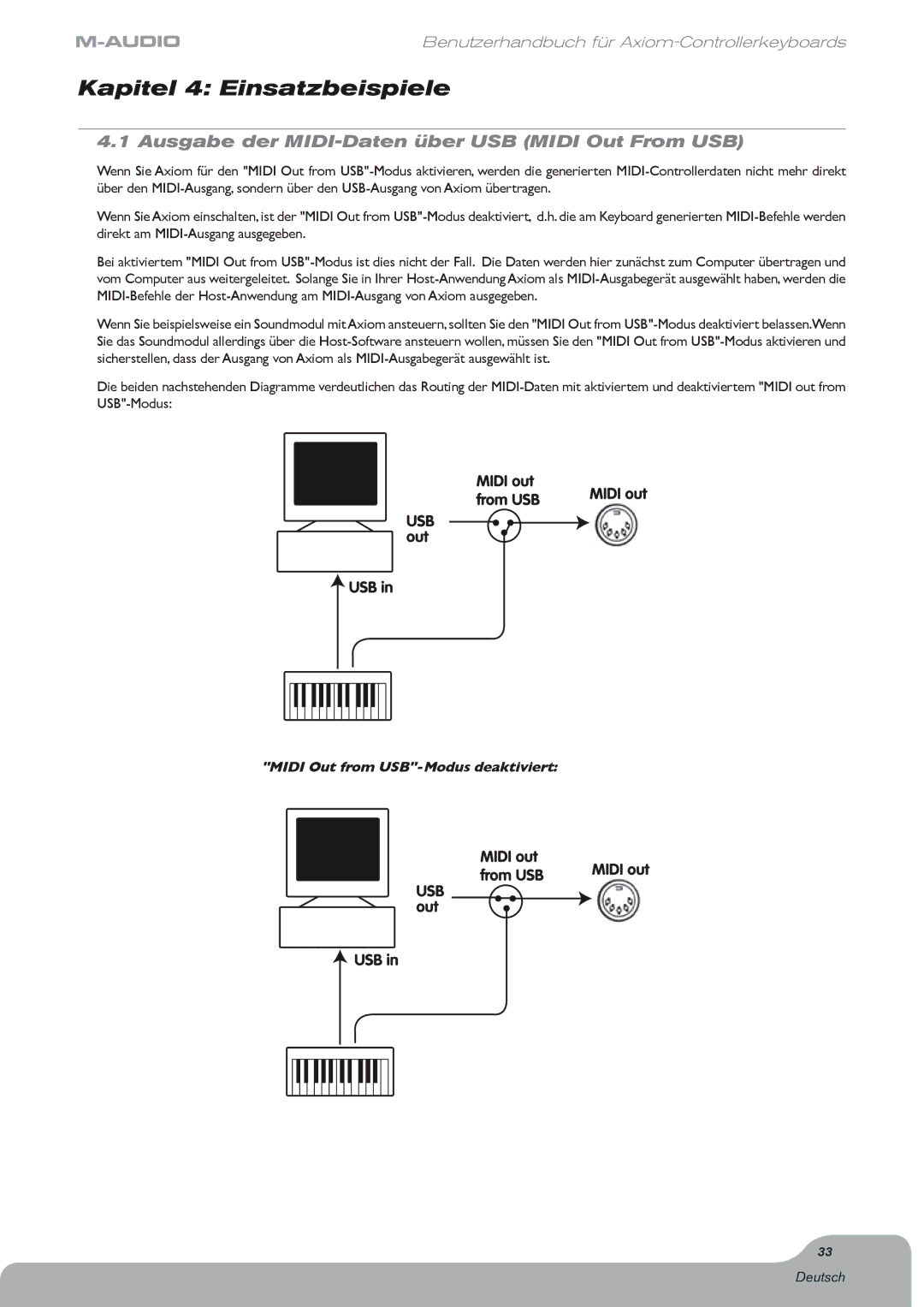 M-Audio Digital Piano manual Kapitel 4 Einsatzbeispiele, Ausgabe der MIDI-Daten über USB Midi Out From USB 