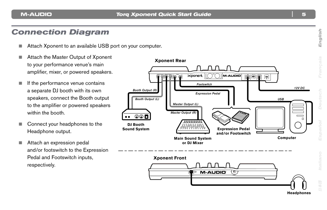 M-Audio DJ Equipment quick start Connection Diagram 