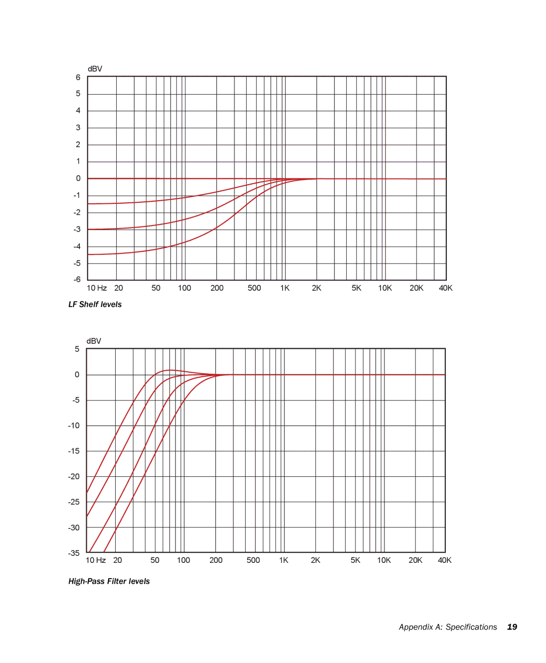 M-Audio DSM1 manual LF Shelf levels 