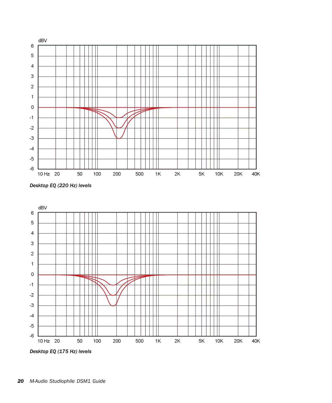 M-Audio DSM1 manual Desktop EQ 220 Hz levels 