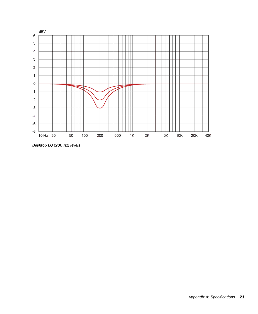 M-Audio DSM1 manual Desktop EQ 200 Hz levels Appendix a Specifications 