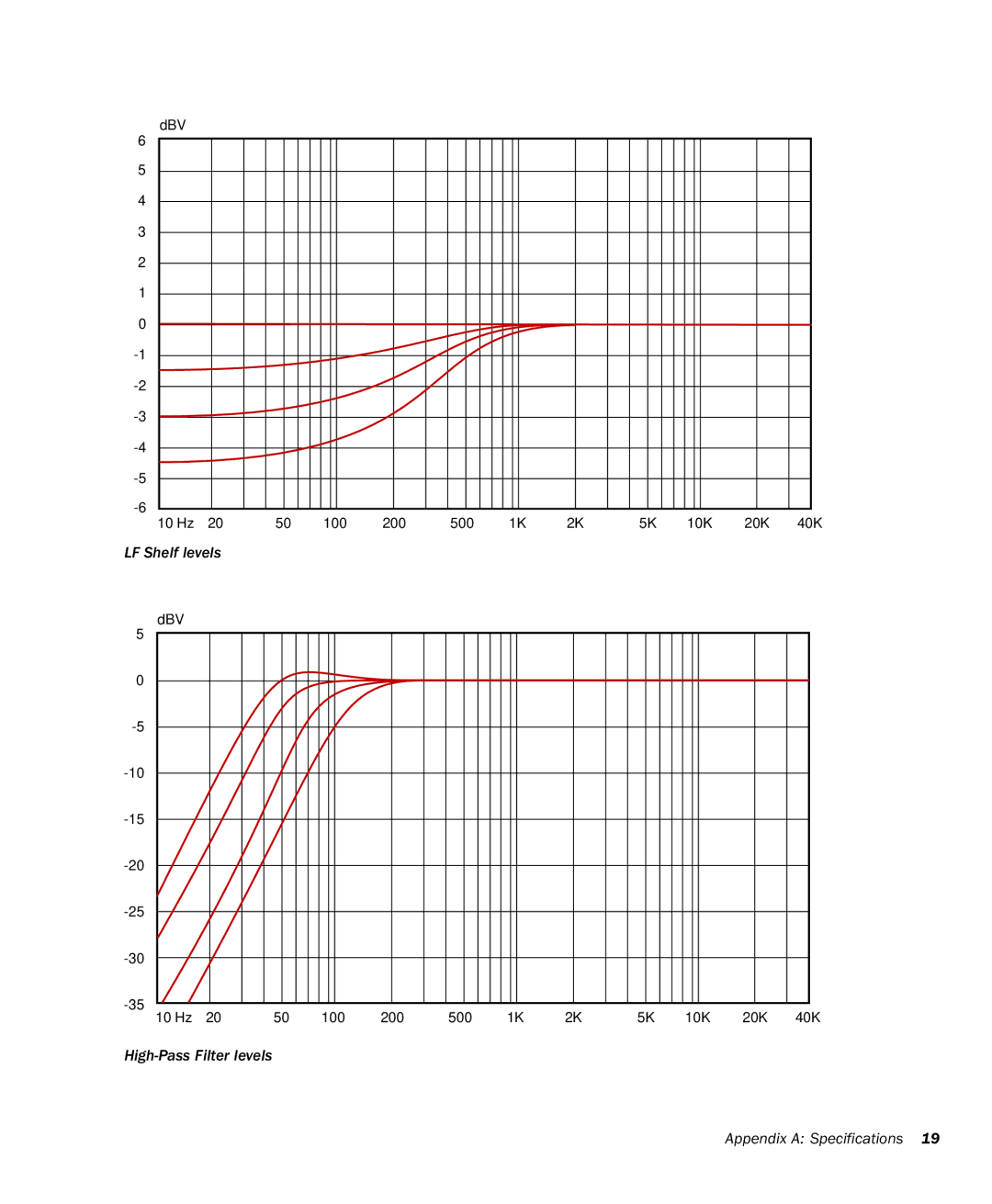 M-Audio DSM2 manual LF Shelf levels 