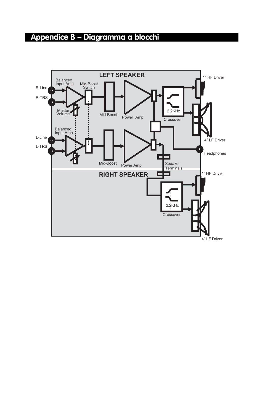 M-Audio DX4 manual Appendice B Diagramma a blocchi, Left Speaker 