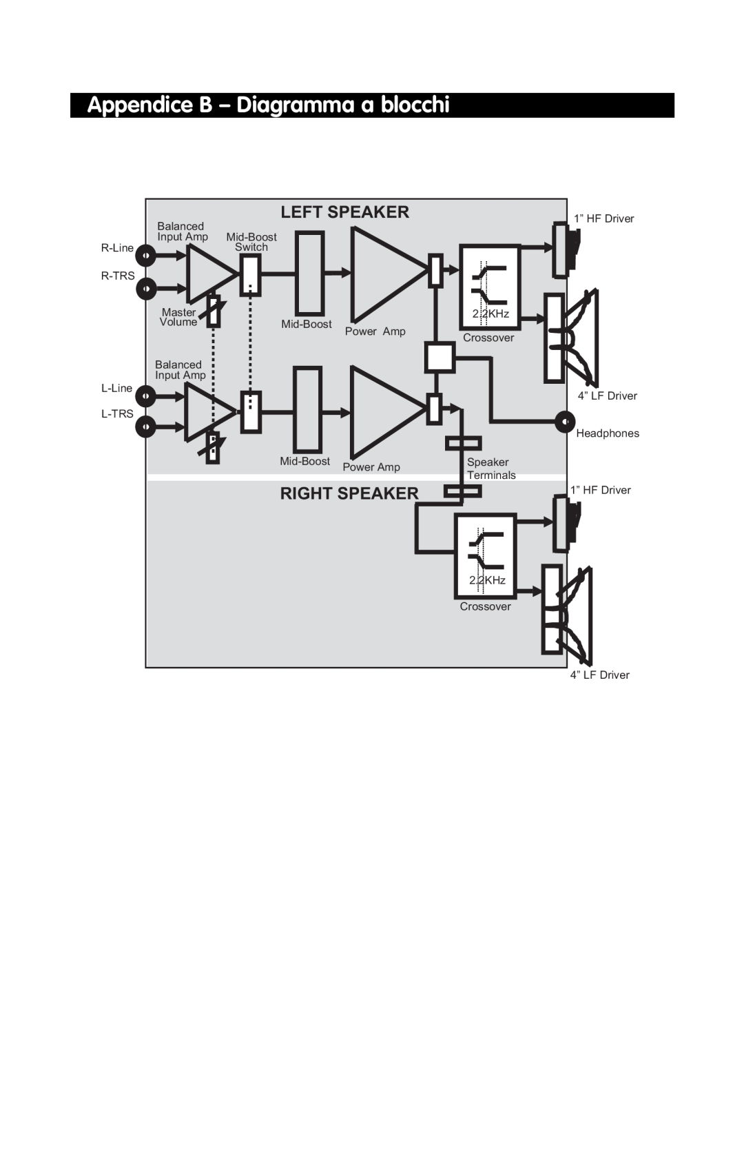 M-Audio DX4 manual Appendice B - Diagramma a blocchi, Left Speaker, Right Speaker 