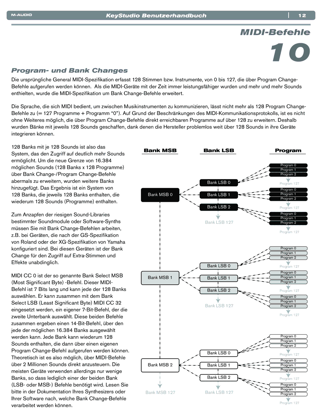 M-Audio Electronic Keyboard manual MIDI-Befehle, Program- und Bank Changes 